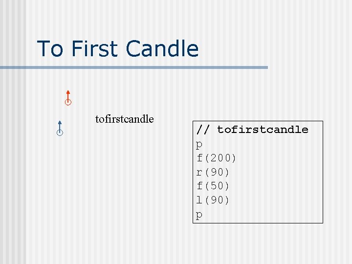To First Candle tofirstcandle // tofirstcandle p f(200) r(90) f(50) l(90) p 