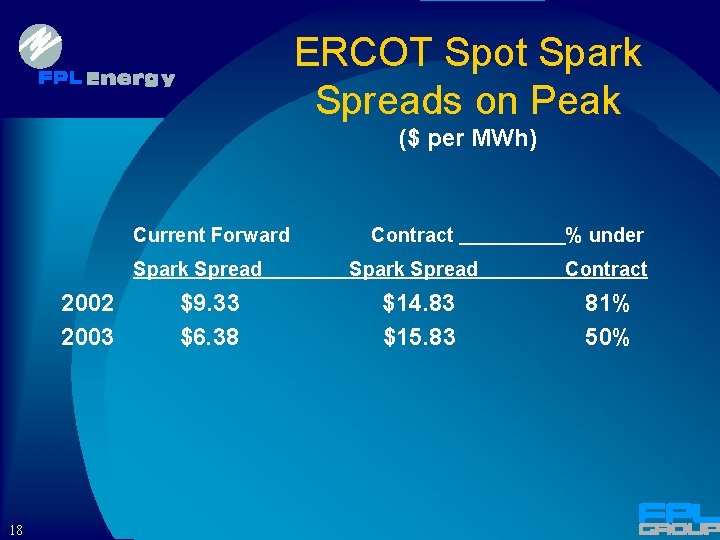 ERCOT Spot Spark Spreads on Peak ($ per MWh) Current Forward Spark Spread 2002