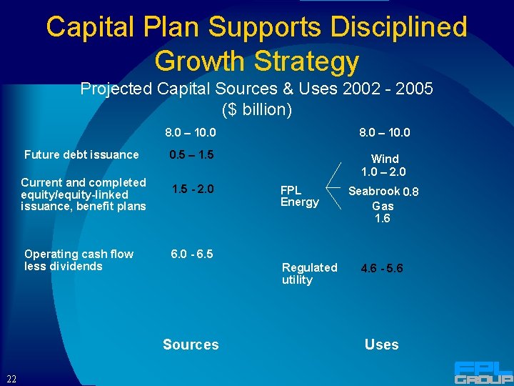 Capital Plan Supports Disciplined Growth Strategy Projected Capital Sources & Uses 2002 - 2005