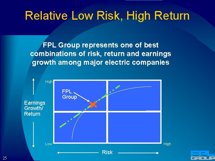 Relative Low Risk, High Return FPL Group represents one of best combinations of risk,