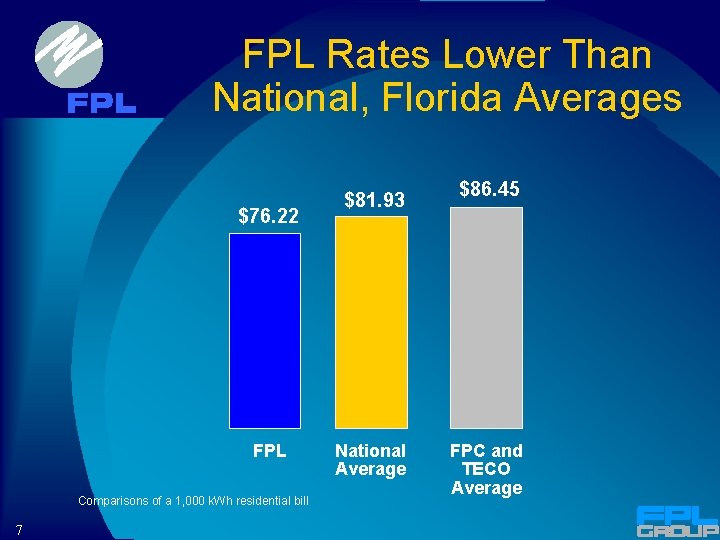 FPL Rates Lower Than National, Florida Averages $76. 22 FPL Comparisons of a 1,