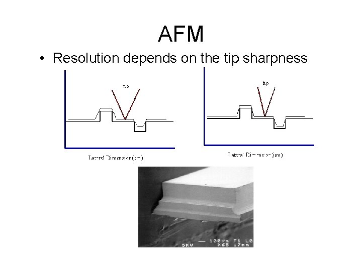 AFM • Resolution depends on the tip sharpness 