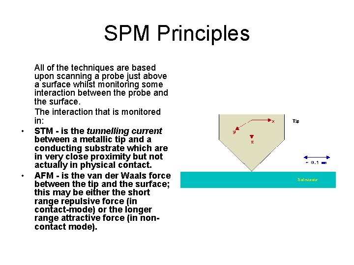 SPM Principles • • All of the techniques are based upon scanning a probe