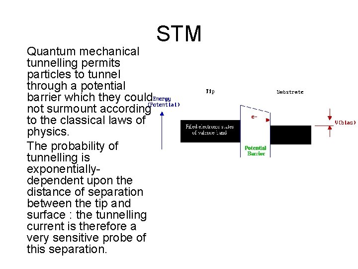 Quantum mechanical tunnelling permits particles to tunnel through a potential barrier which they could