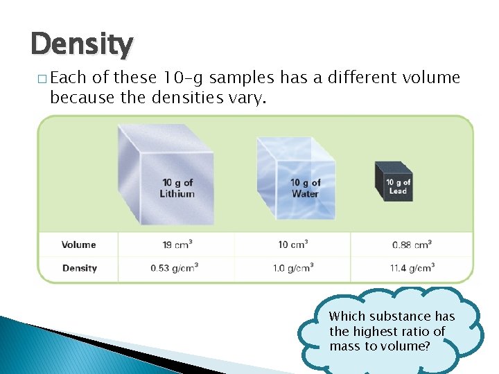Density � Each of these 10 -g samples has a different volume because the