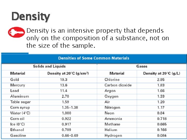 Density � Density is an intensive property that depends only on the composition of