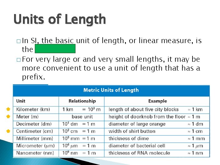 Units of Length � In SI, the basic unit of length, or linear measure,