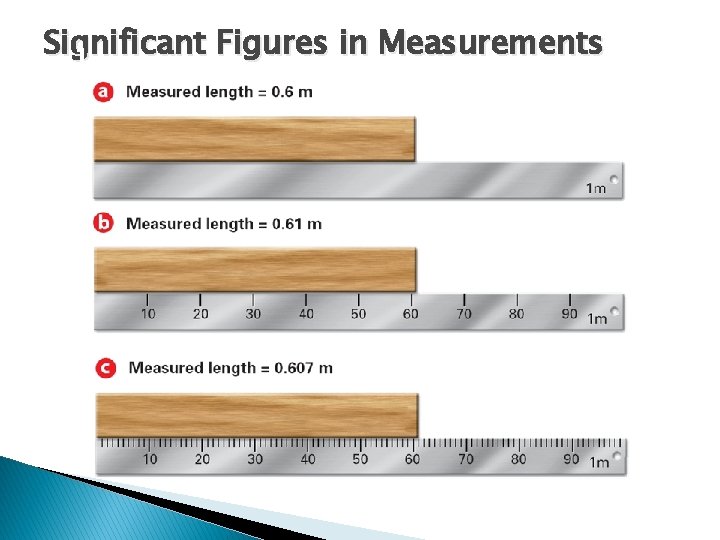 3. Significant Figures in Measurements 1 