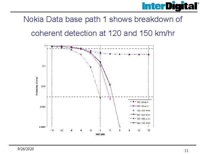 Nokia Data base path 1 shows breakdown of coherent detection at 120 and 150