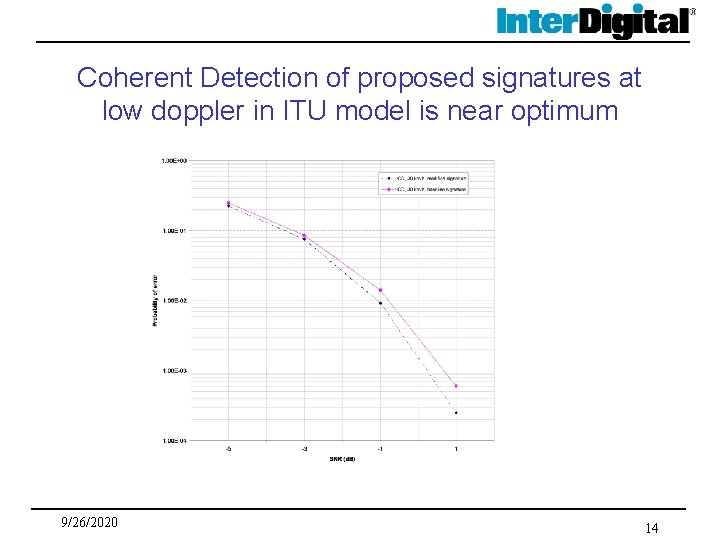 Coherent Detection of proposed signatures at low doppler in ITU model is near optimum