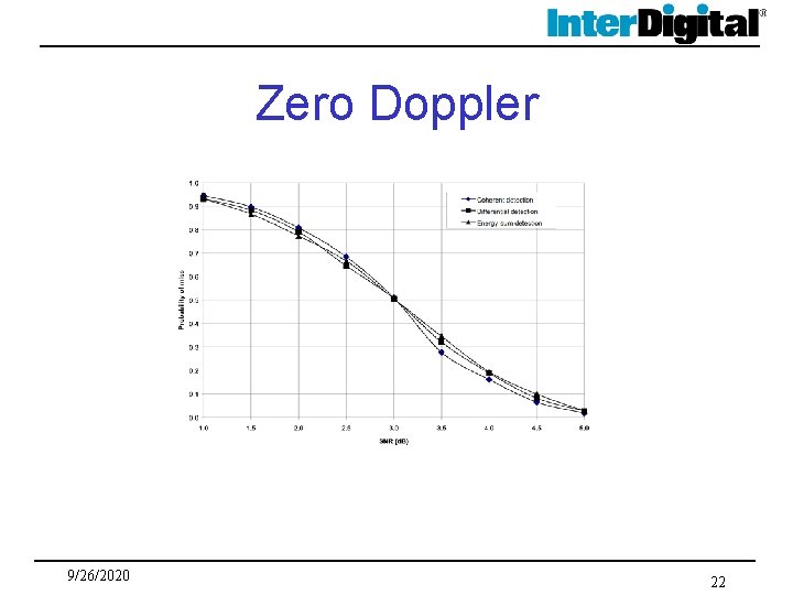 Zero Doppler 9/26/2020 22 