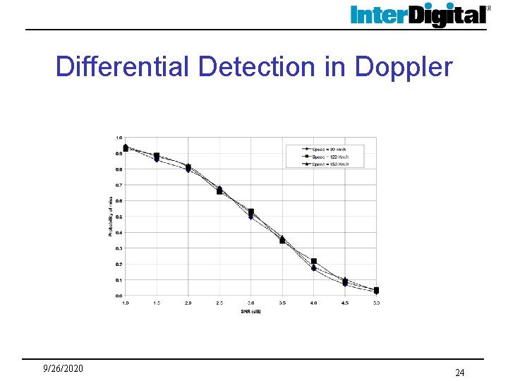 Differential Detection in Doppler 9/26/2020 24 