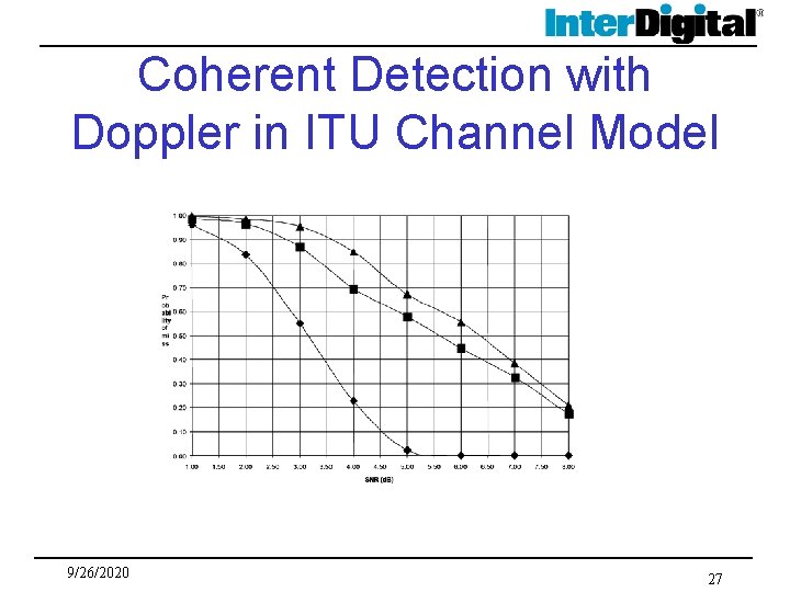 Coherent Detection with Doppler in ITU Channel Model 9/26/2020 27 
