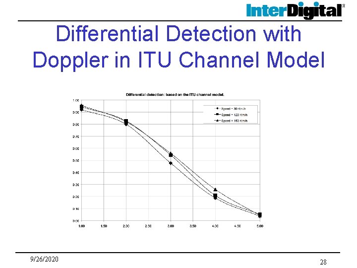 Differential Detection with Doppler in ITU Channel Model 9/26/2020 28 