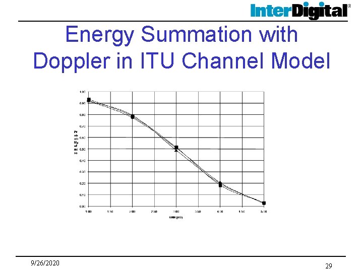 Energy Summation with Doppler in ITU Channel Model 9/26/2020 29 