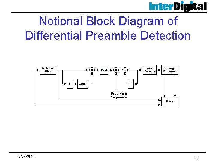 Notional Block Diagram of Differential Preamble Detection 9/26/2020 8 