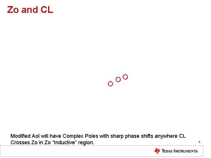 Zo and CL Modified Aol will have Complex Poles with sharp phase shifts anywhere