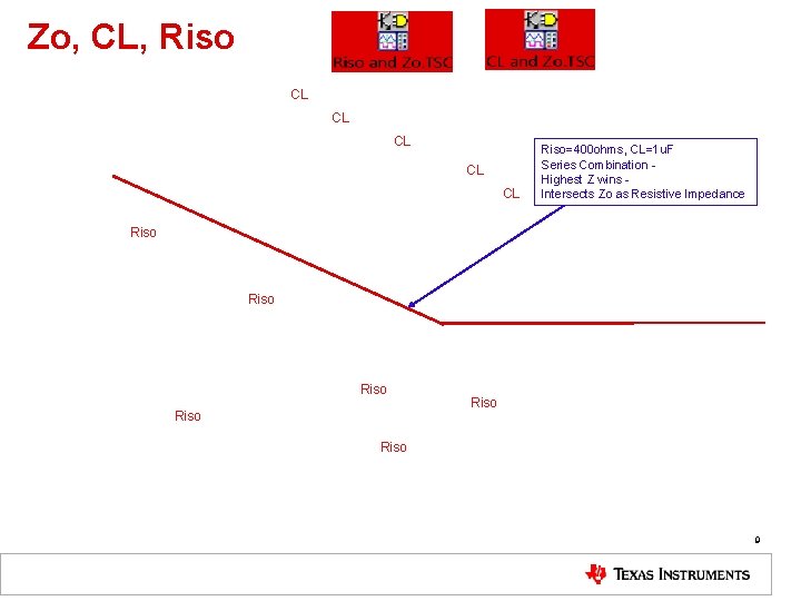 Zo, CL, Riso CL CL CL Riso=400 ohms, CL=1 u. F Series Combination Highest