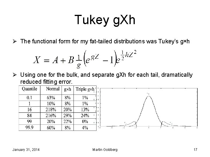 Tukey g. Xh Ø The functional form for my fat-tailed distributions was Tukey’s g×h