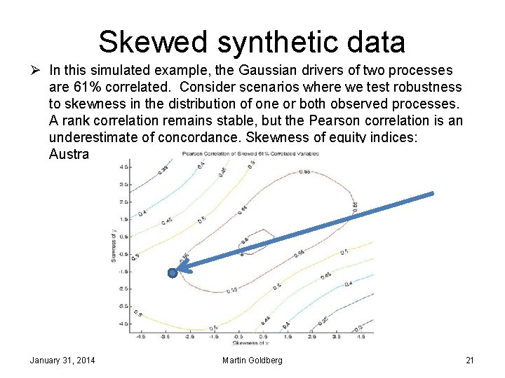 Skewed synthetic data Ø In this simulated example, the Gaussian drivers of two processes