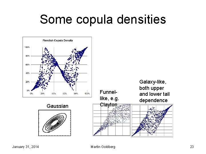 Some copula densities Gaussian January 31, 2014 Funnellike, e. g. Clayton Martin Goldberg Galaxy-like,