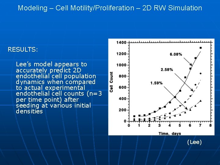 Modeling – Cell Motility/Proliferation – 2 D RW Simulation RESULTS: Lee’s model appears to