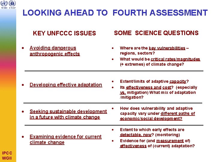 LOOKING AHEAD TO FOURTH ASSESSMENT SOME SCIENCE QUESTIONS KEY UNFCCC ISSUES · · Developing