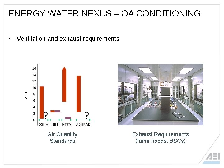 ENERGY: WATER NEXUS – OA CONDITIONING ACH • Ventilation and exhaust requirements Air Quantity