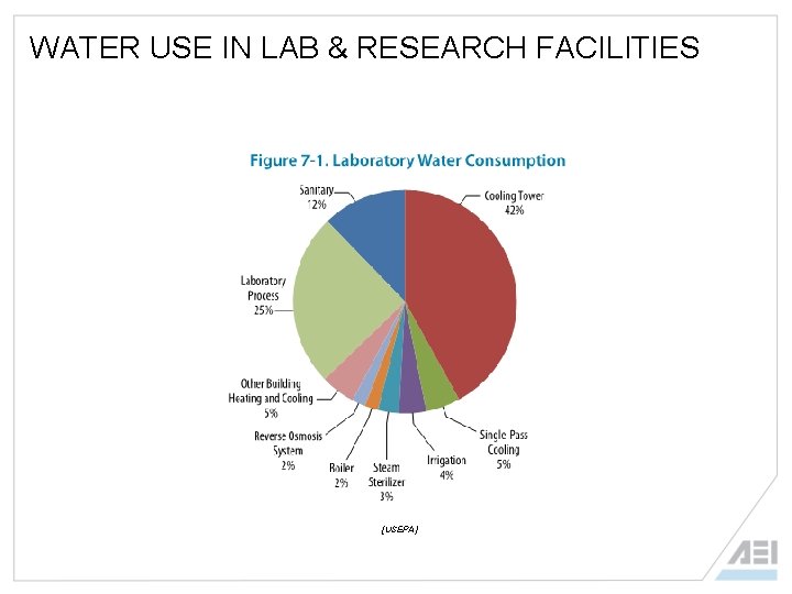 WATER USE IN LAB & RESEARCH FACILITIES [USEPA] 