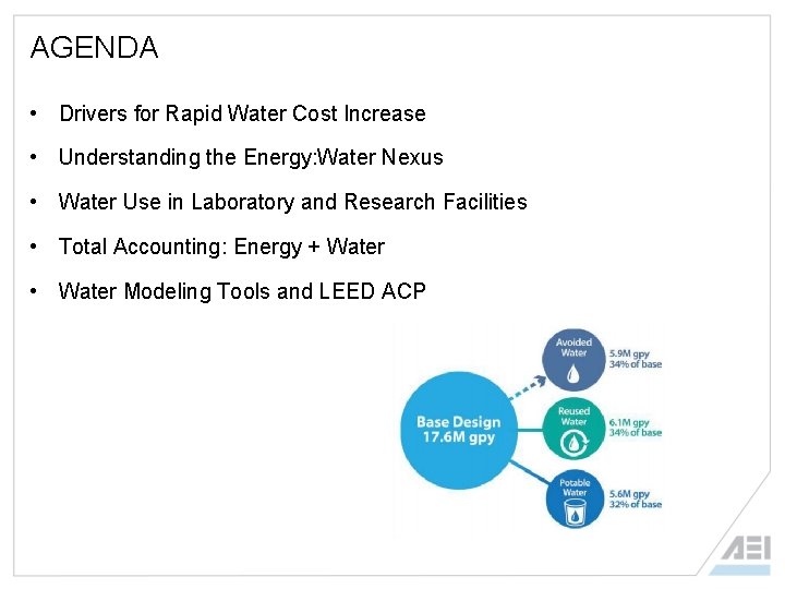 AGENDA • Drivers for Rapid Water Cost Increase • Understanding the Energy: Water Nexus
