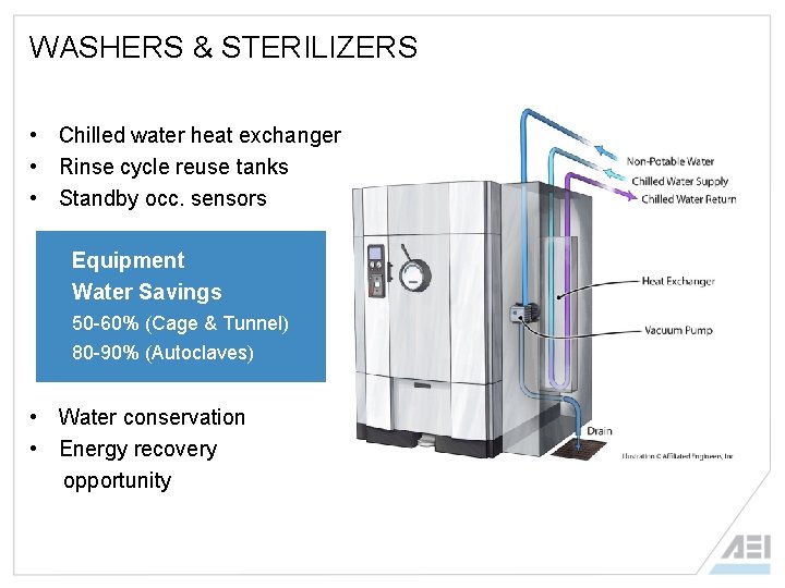 WASHERS & STERILIZERS • Chilled water heat exchanger • Rinse cycle reuse tanks •