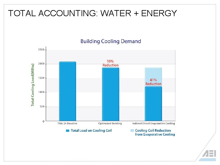 TOTAL ACCOUNTING: WATER + ENERGY 