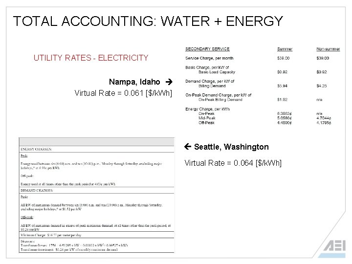 TOTAL ACCOUNTING: WATER + ENERGY UTILITY RATES - ELECTRICITY Nampa, Idaho Virtual Rate =