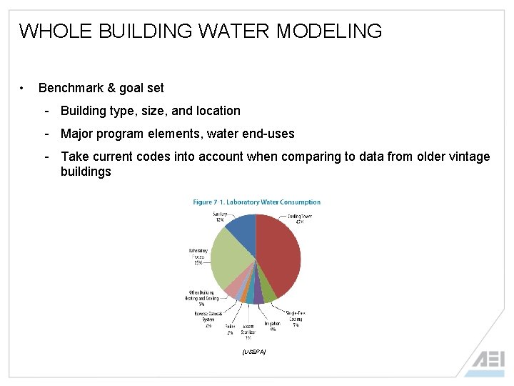 WHOLE BUILDING WATER MODELING • Benchmark & goal set - Building type, size, and