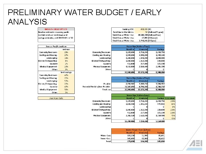 PRELIMINARY WATER BUDGET / EARLY ANALYSIS 