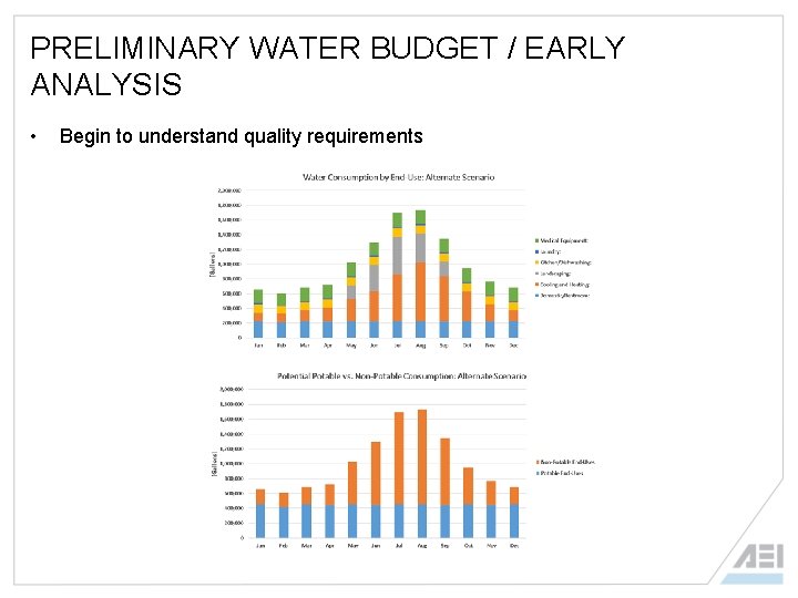 PRELIMINARY WATER BUDGET / EARLY ANALYSIS • Begin to understand quality requirements 