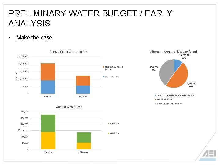 PRELIMINARY WATER BUDGET / EARLY ANALYSIS • Make the case! 