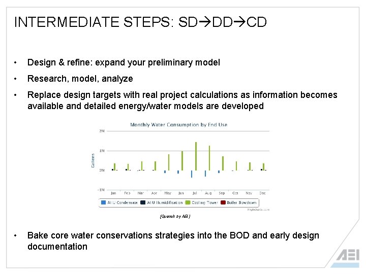 INTERMEDIATE STEPS: SD DD CD • Design & refine: expand your preliminary model •
