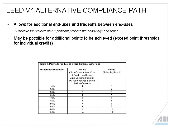 LEED V 4 ALTERNATIVE COMPLIANCE PATH • Allows for additional end-uses and tradeoffs between