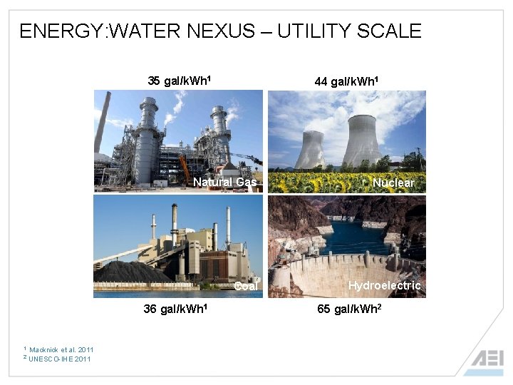 ENERGY: WATER NEXUS – UTILITY SCALE 35 gal/k. Wh 1 44 gal/k. Wh 1