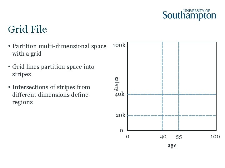 Grid File • Partition multi-dimensional space 100 k with a grid • Intersections of