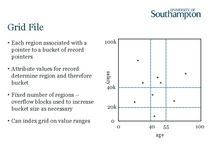 Grid File • Each region associated with a pointer to a bucket of record