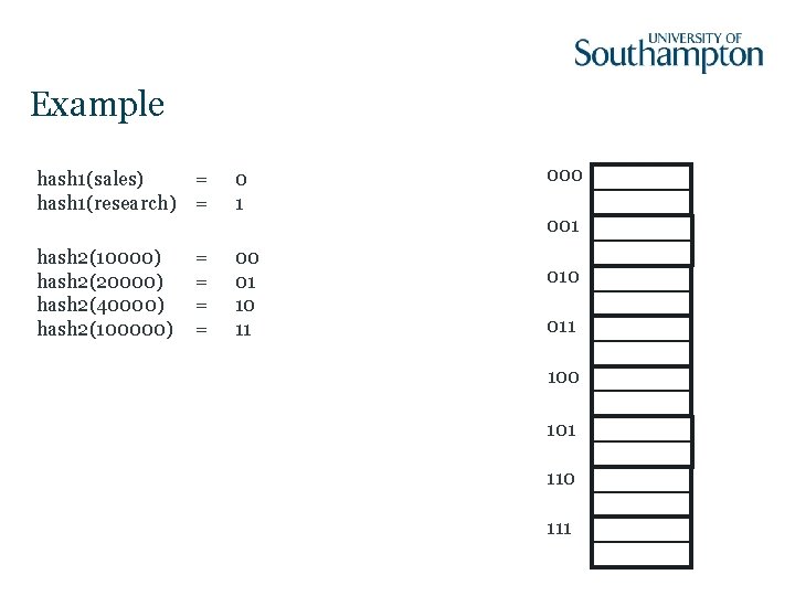 Example hash 1(sales) = hash 1(research) = 0 1 hash 2(10000) hash 2(20000) hash