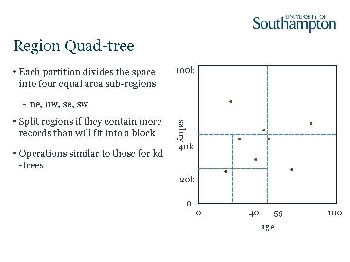 Region Quad-tree • Each partition divides the space into four equal area sub-regions 100