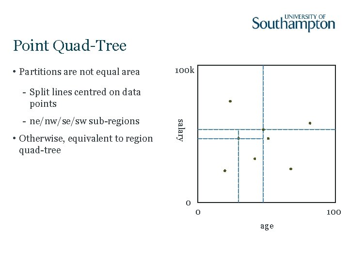 Point Quad-Tree • Partitions are not equal area 100 k - Split lines centred