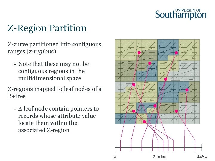 Z-Region Partition Z-curve partitioned into contiguous ranges (z-regions) - Note that these may not