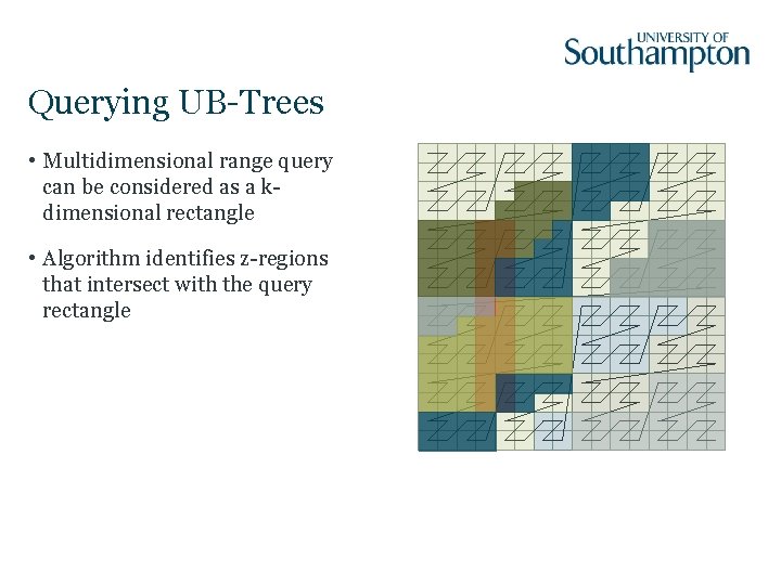 Querying UB-Trees • Multidimensional range query can be considered as a kdimensional rectangle •