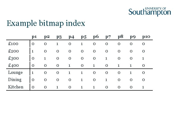 Example bitmap index p 1 p 2 p 3 p 4 p 5 p