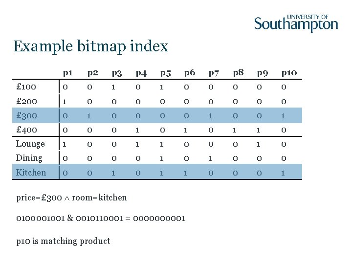 Example bitmap index p 1 p 2 p 3 p 4 p 5 p