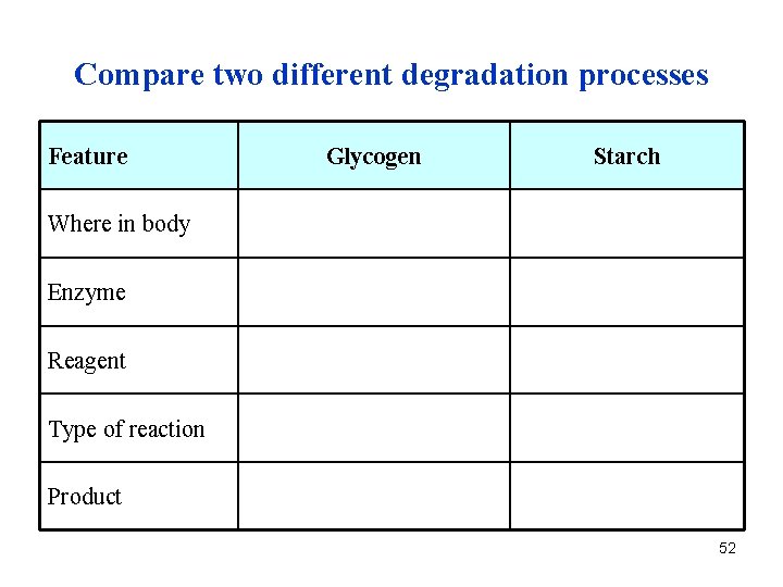 Compare two different degradation processes Feature Glycogen Starch Where in body Enzyme Reagent Type